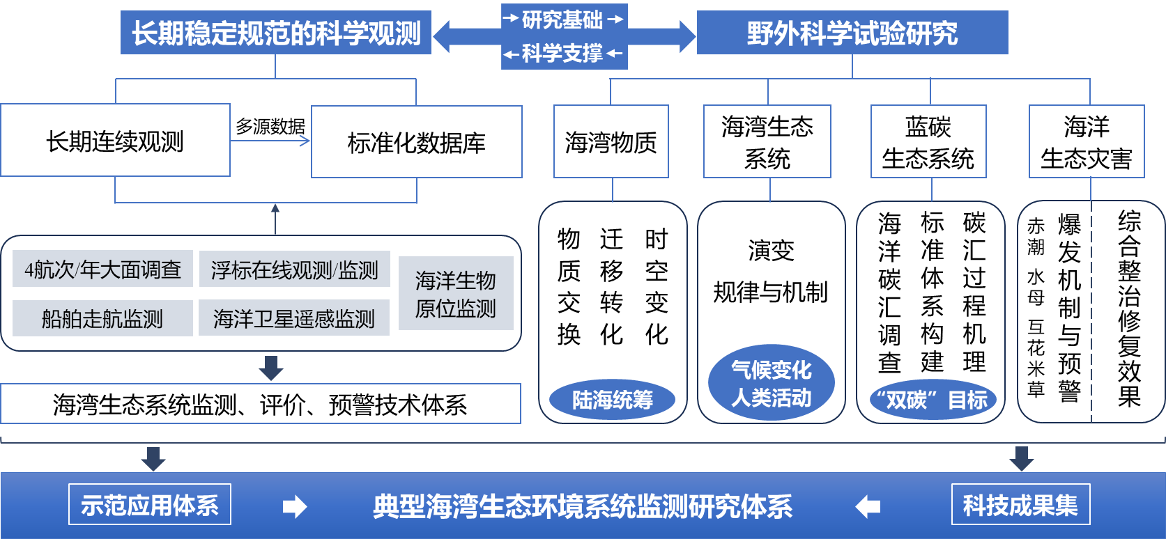 主要研究方向和研究内容.png