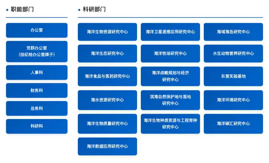 山东省海洋资源与环境研究院组织架构图